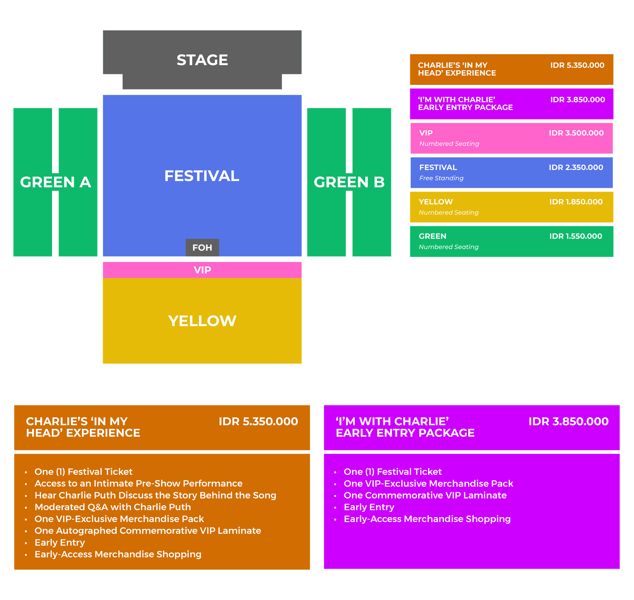 Stage